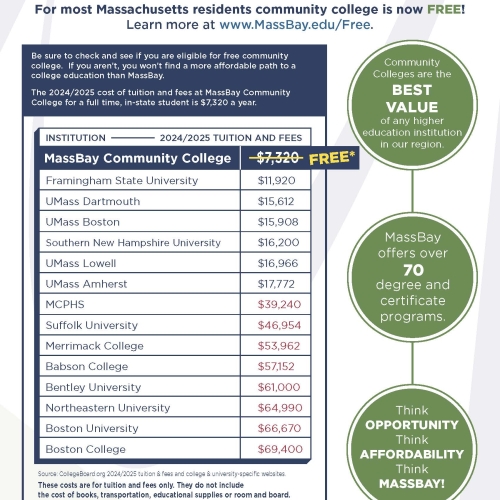 Compare cost of MassBay to other local higher education options.