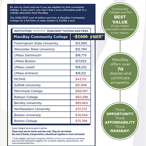 Cost Comparison Chart for MassBay versus other schools
